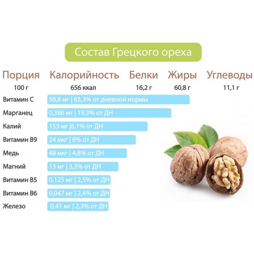Грецкий орех ПРЕМИУМ в скорлупе (Чилийский) урожай 2023